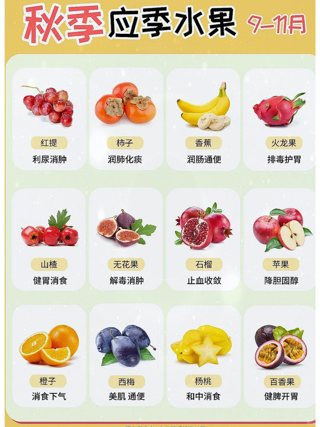 吐血整理❗1 - 12月应季水果表来啦