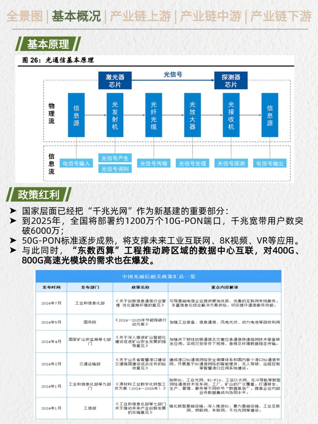 一天吃透产业链No.15：光通信