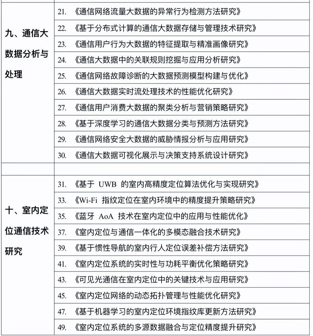 拜托?通信工程专业的宝子一定要刷到啊啊啊
