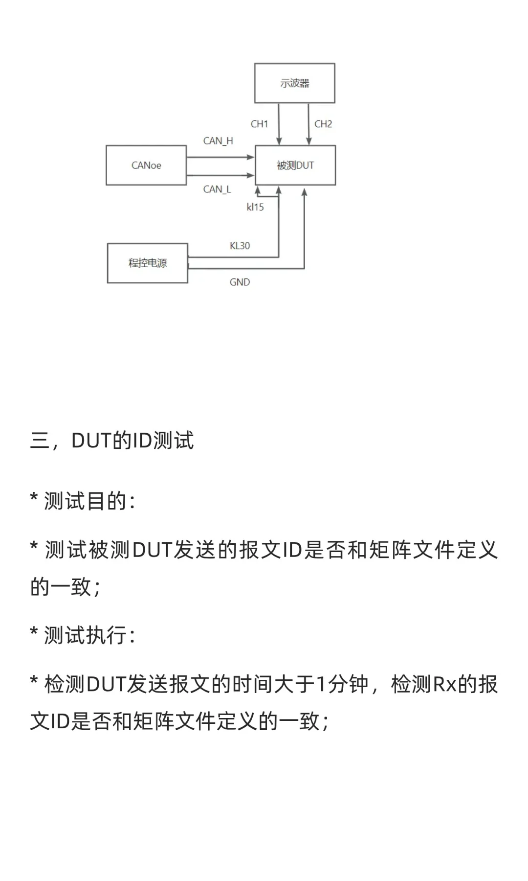 CAN通信测试——数据链路层