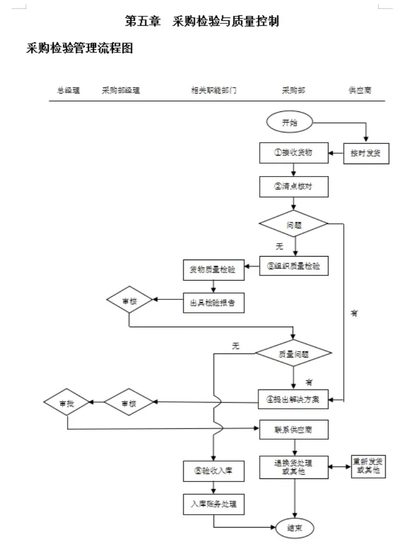 大厂挖的采购真的厉害，这采购管理一个字 服