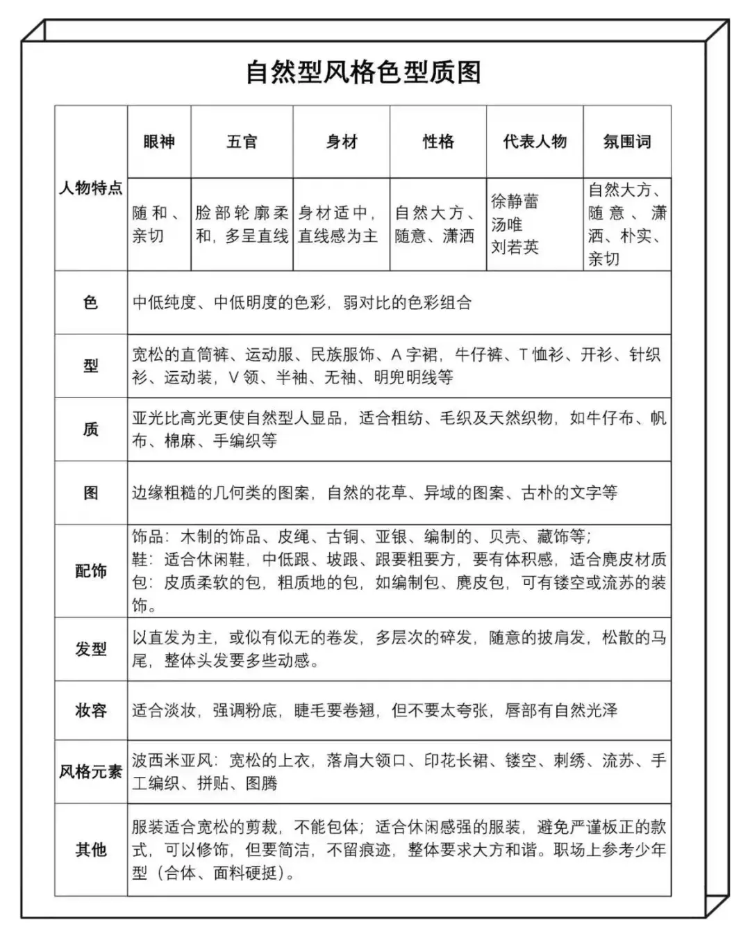 风格诊断 你发照片，我给出你的风格