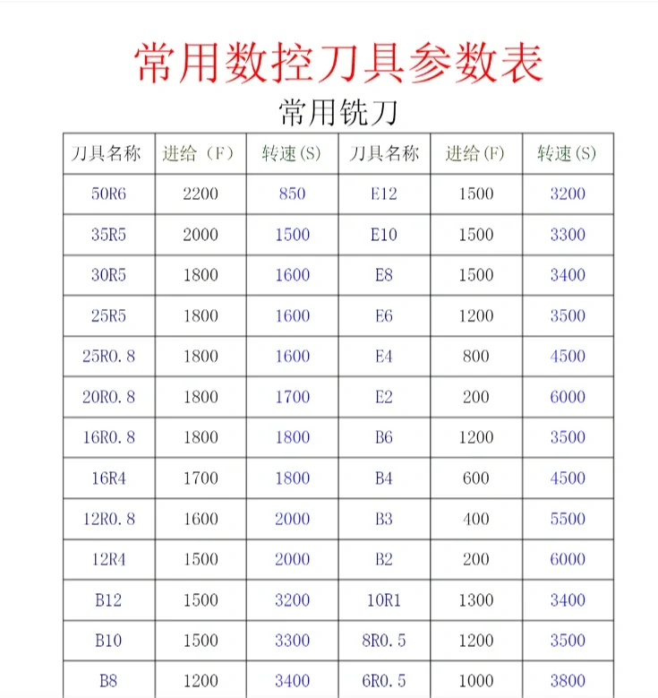 常用数控刀具参数表