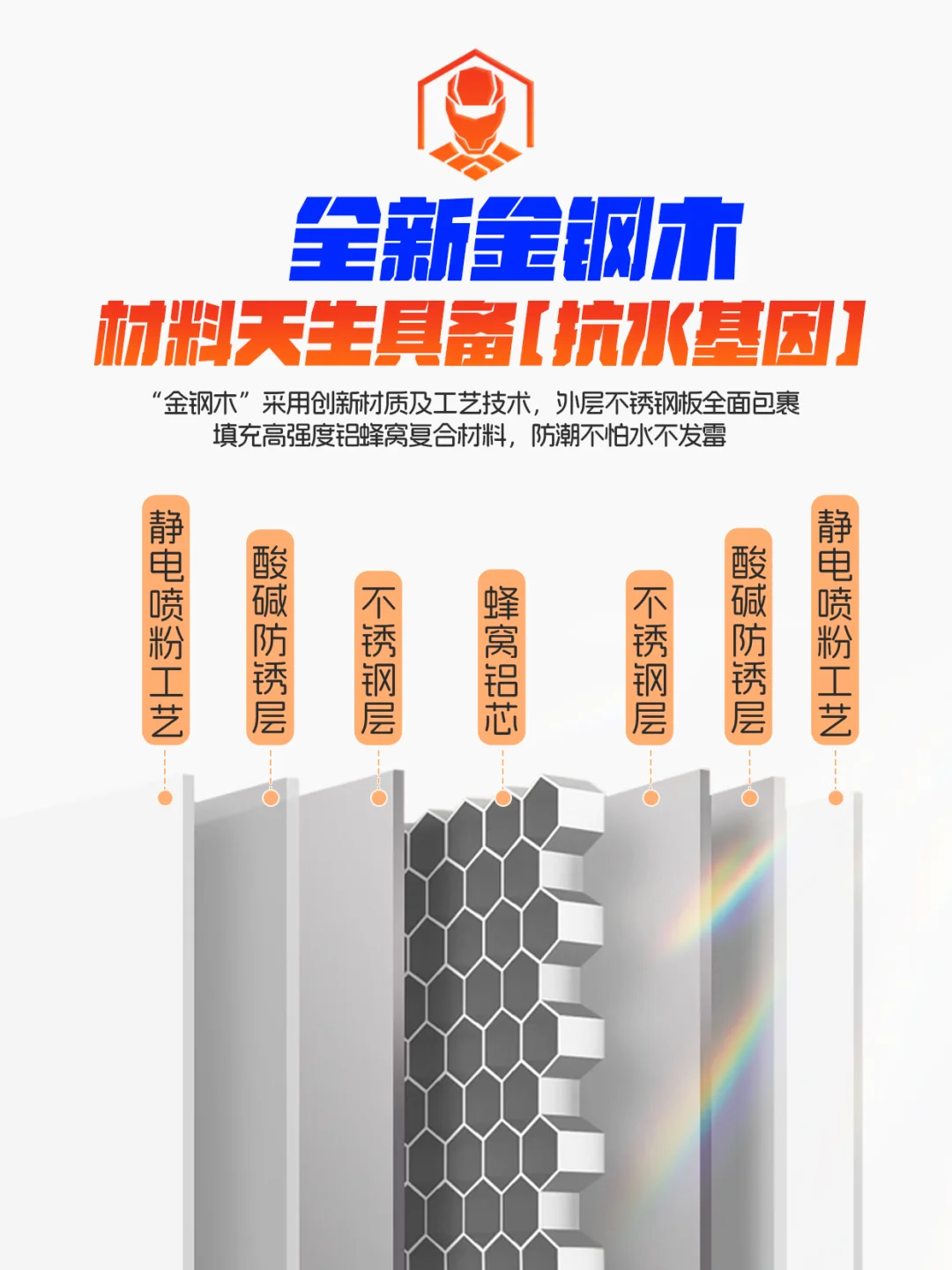 真正的防水防潮不发霉浴室柜！