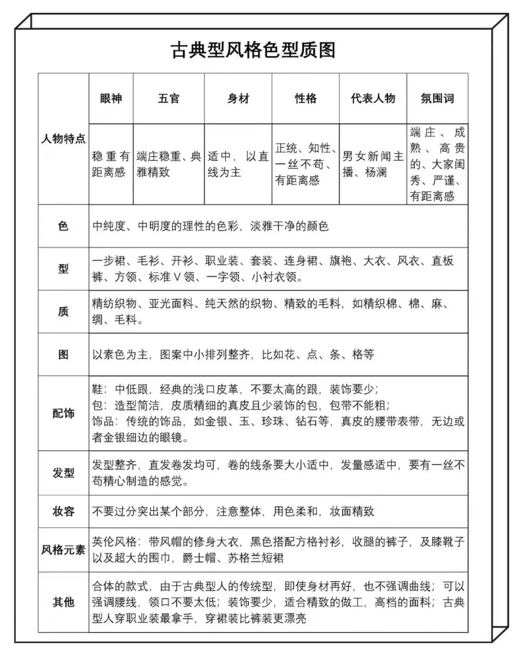 风格诊断 你发照片，我给出你的风格