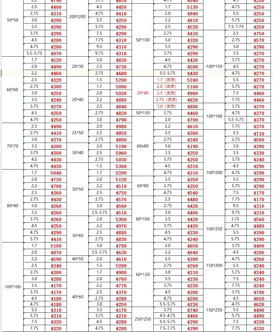 今日钢材最新价格-11/26
