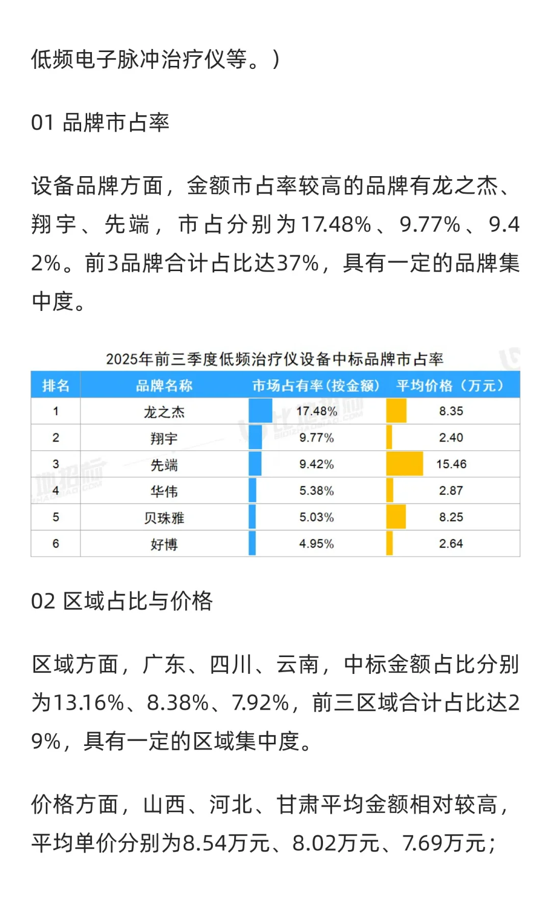 【低频治疗仪】医疗设备市场洞察报告