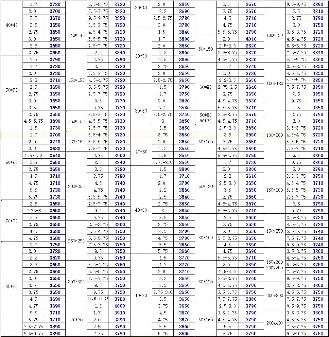 今日钢材最新价格-11/11