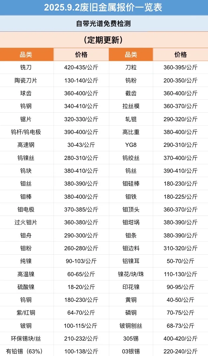 今天铣刀440/公斤
