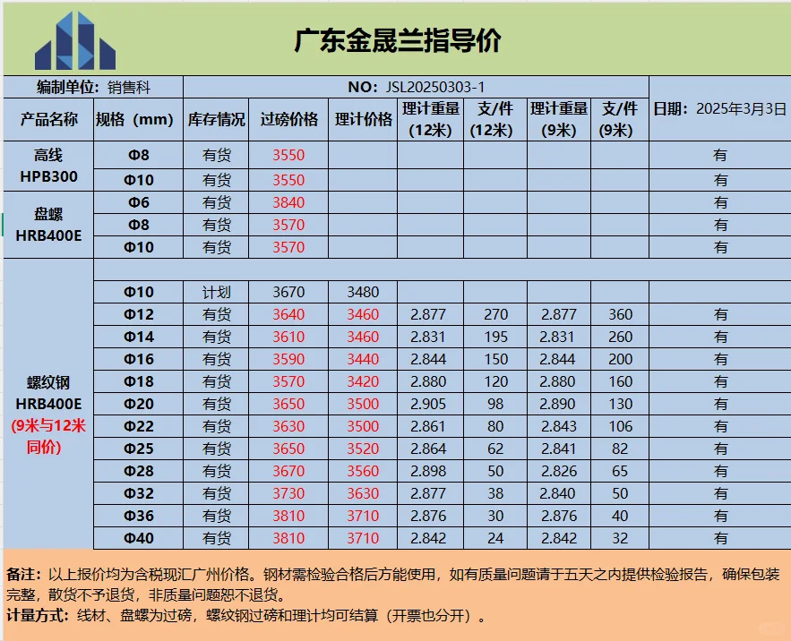 00后勇闯钢材市场第四天