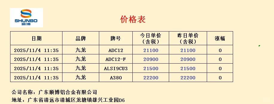 今日铝价，压铸铝厂家直销