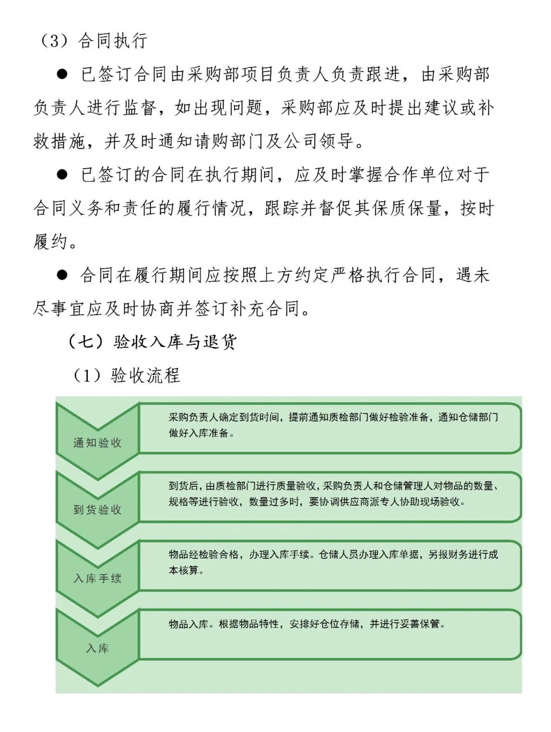 ? 一定要收藏！采购管理制度及采购流程