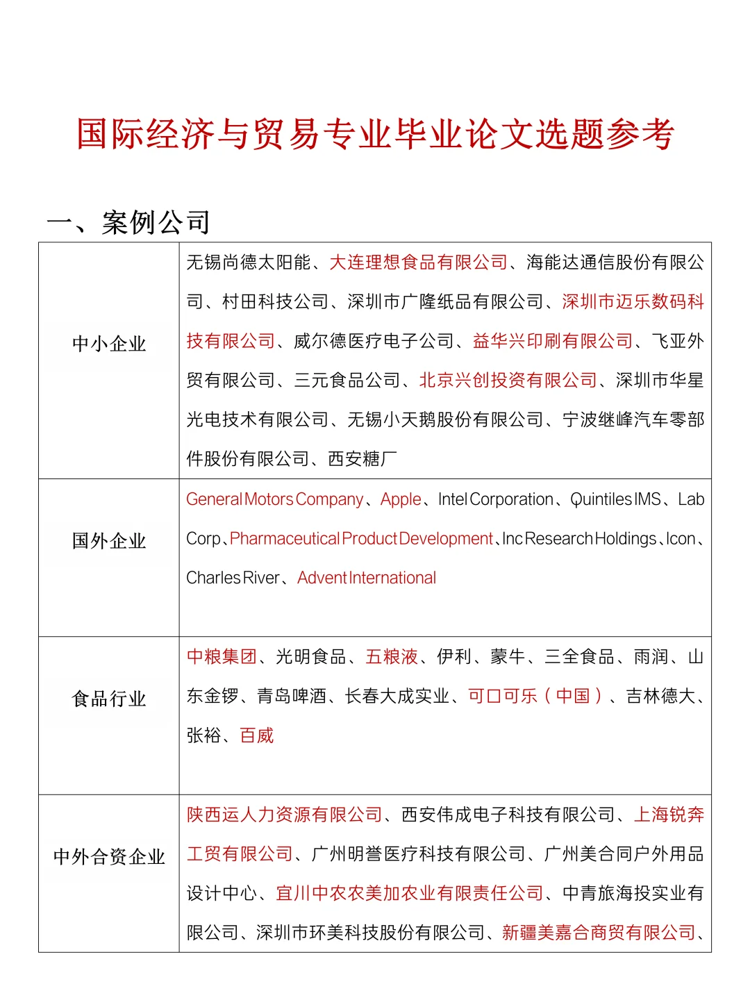 国际经济与贸易专业毕业论文选题及案例公司