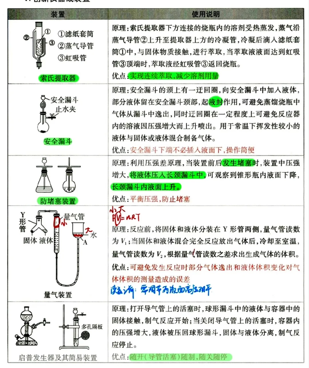创新实验仪器！