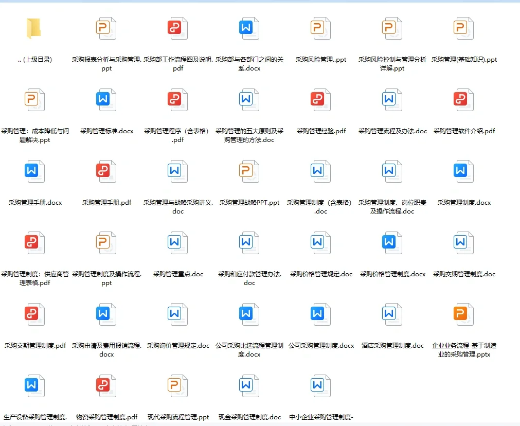 采购管理是什么？一图看懂采购管理