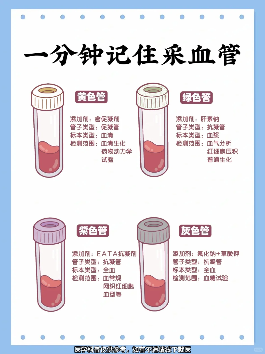 一分钟记住采血管