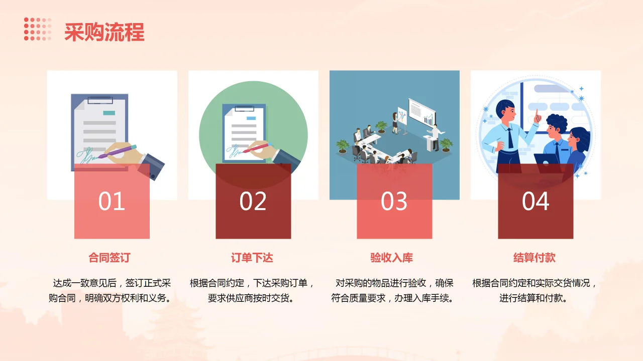 采购管理培训ppt课件