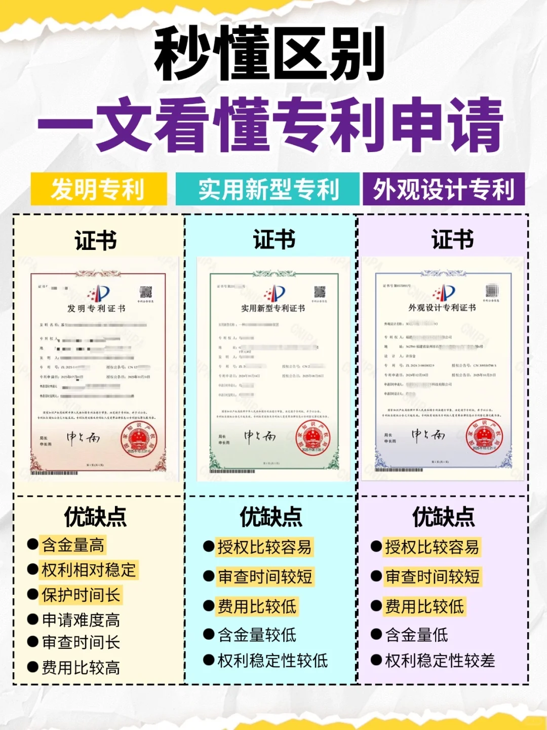 一分钟分清3大专利!小白秒懂不迷茫!