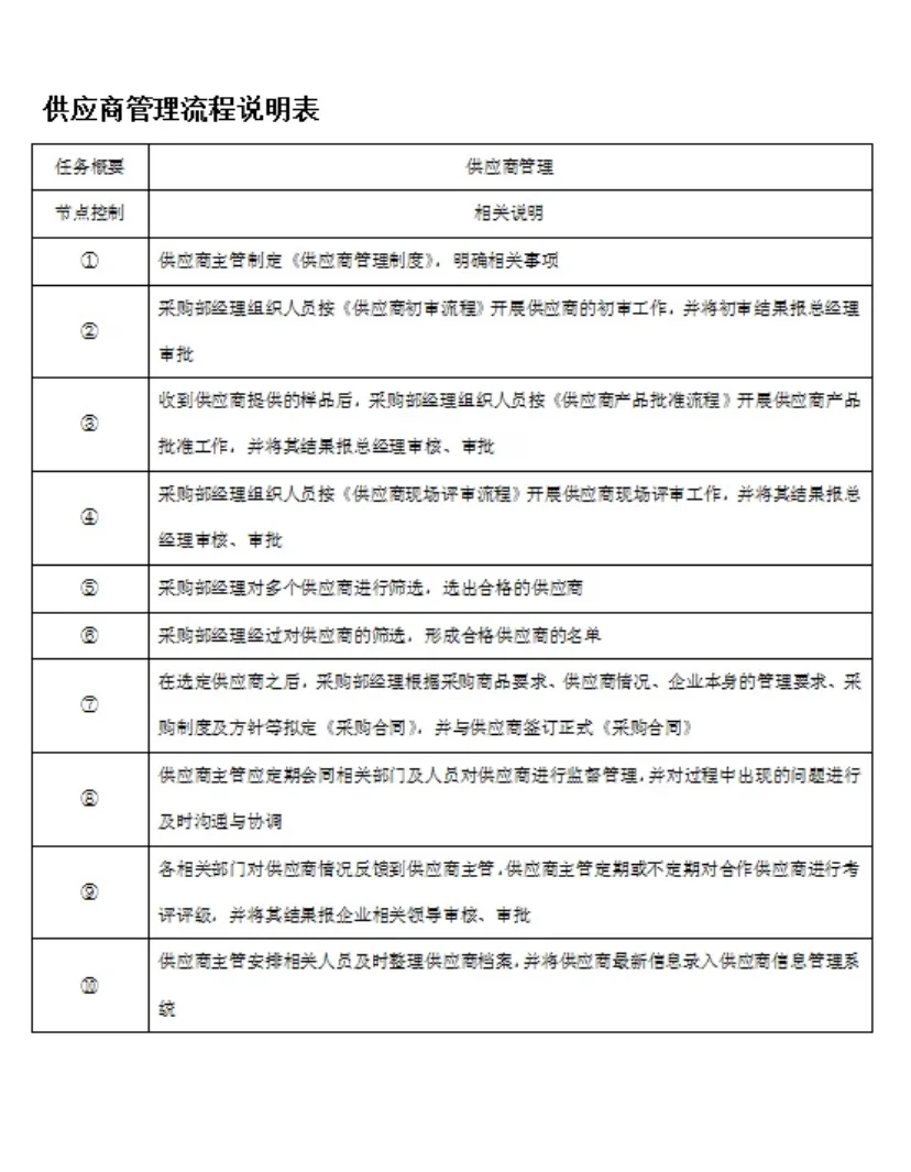 大厂挖的采购真的厉害，这采购管理一个字 服