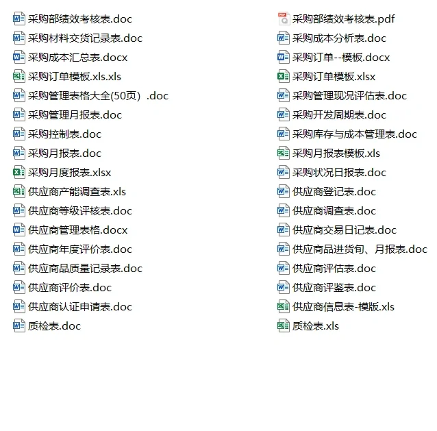 你了解采购员的工作内容吗？