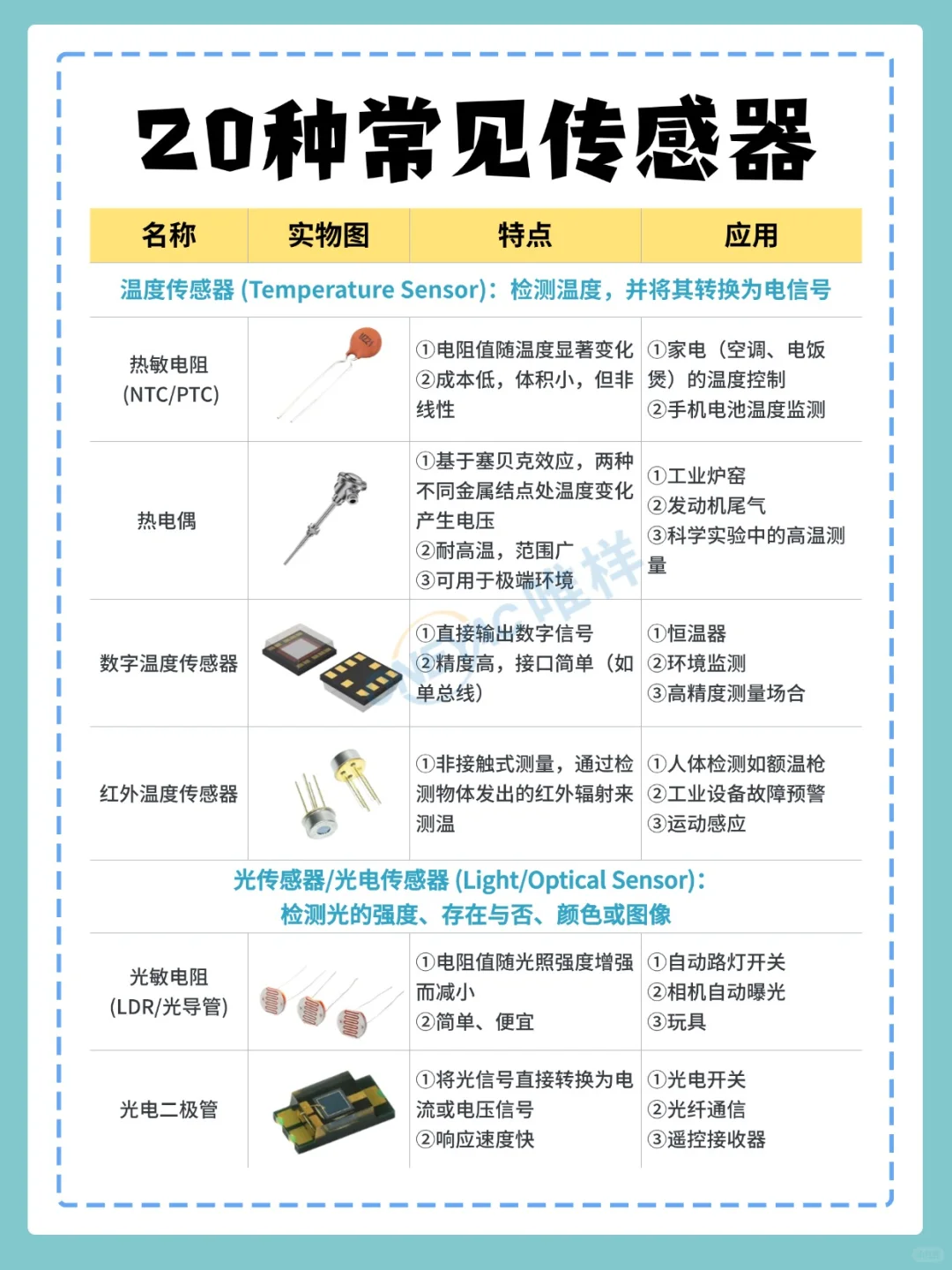 小白必看！20种常见传感器详解