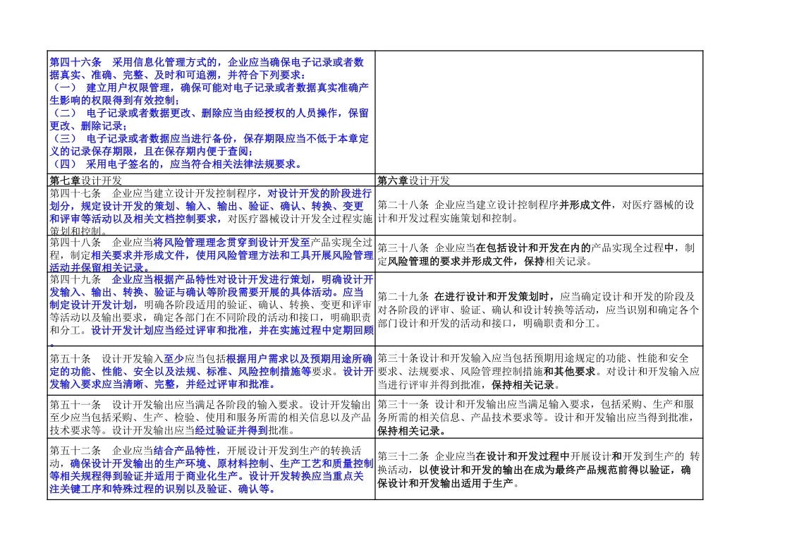 速存！医疗器械生产质量管理规范新旧对比表