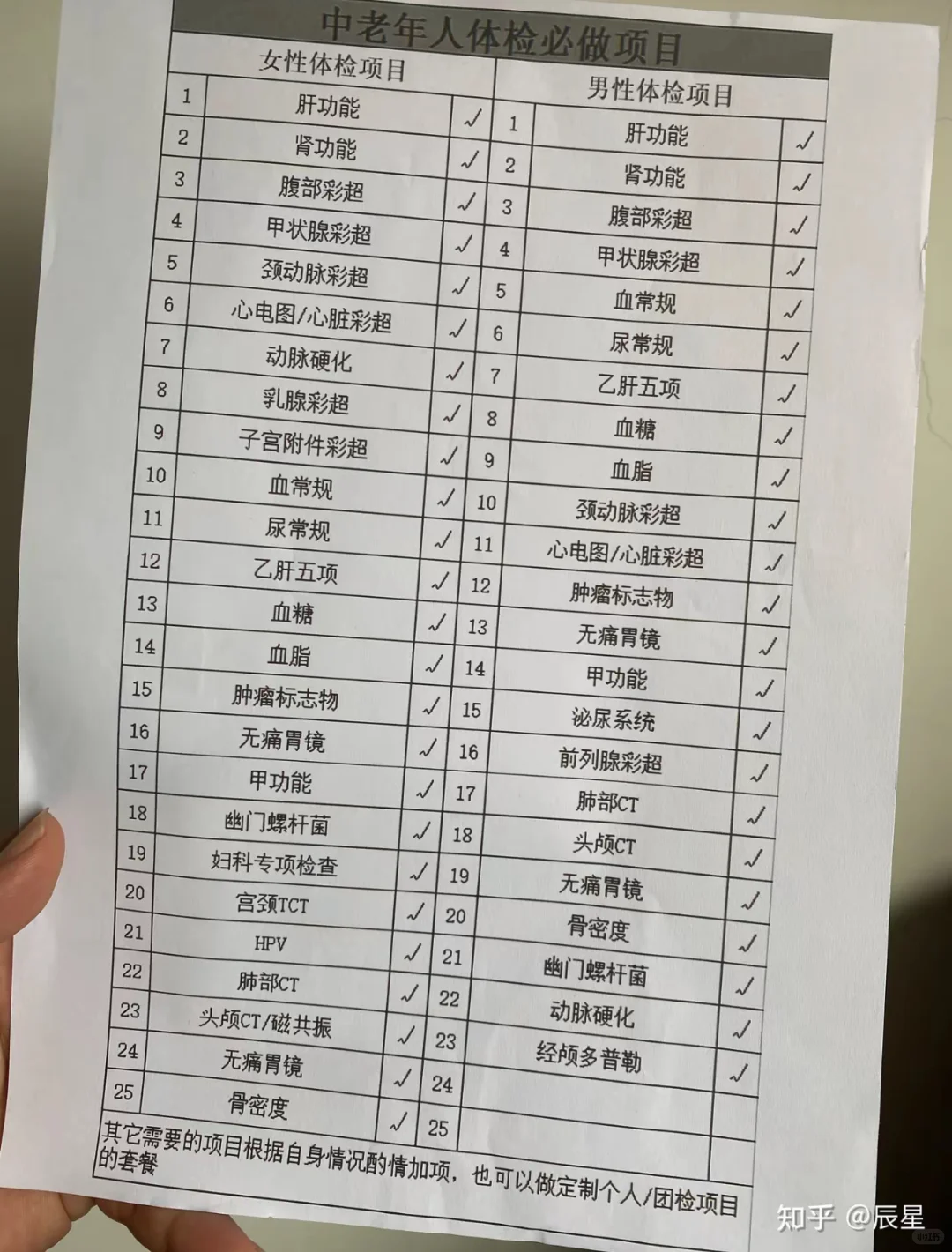 全身体检项目就这么多，别再踩坑了