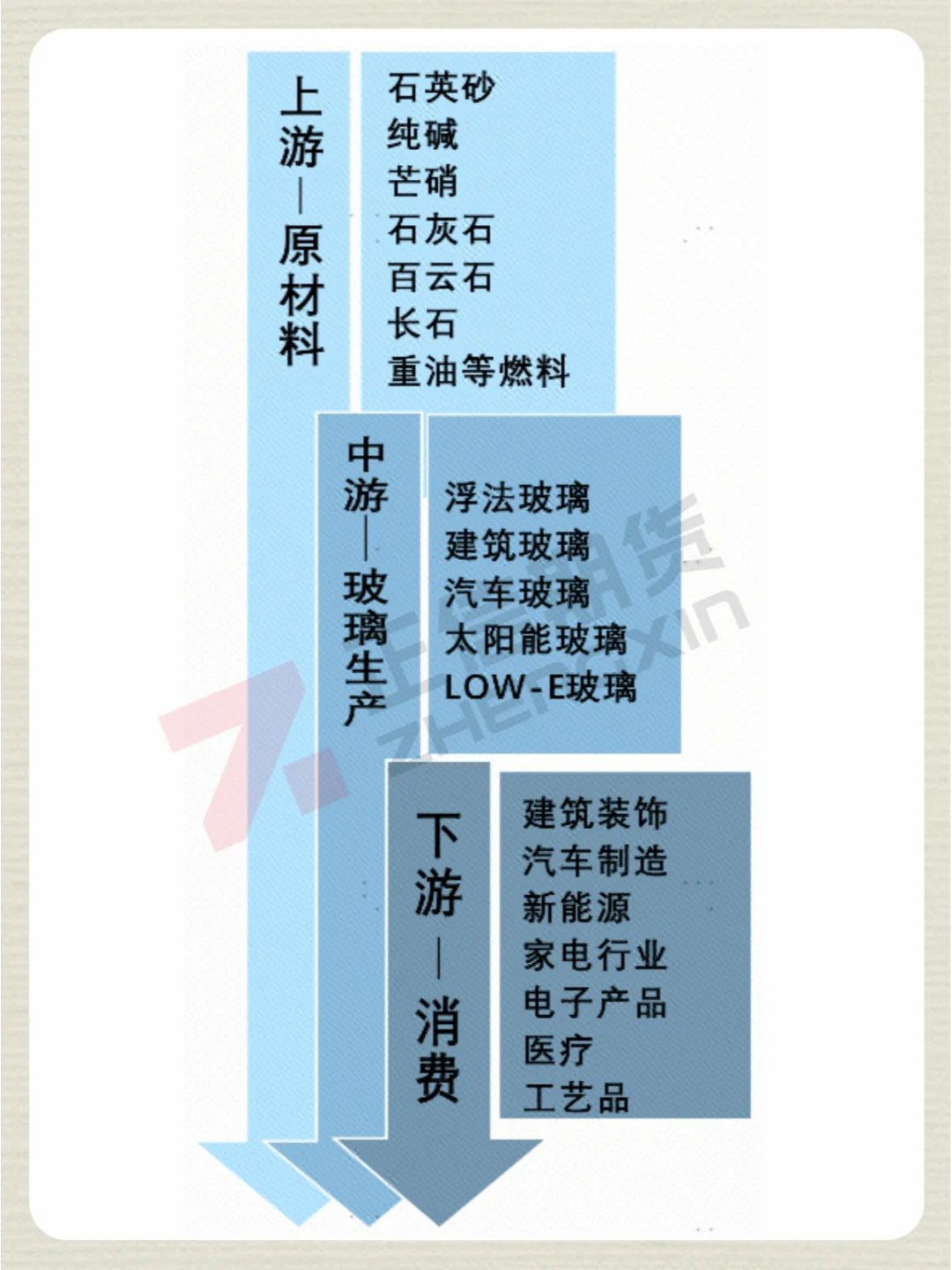 NO.3 玻璃：从封神到下凡 | 期货品种基本面