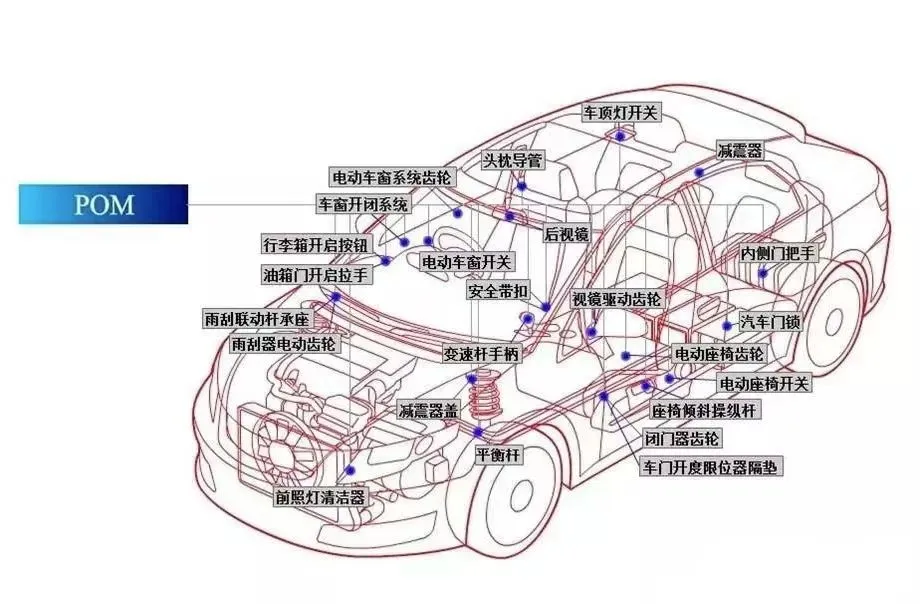 工程塑料：聚甲醛（POM）的基本性能与应用