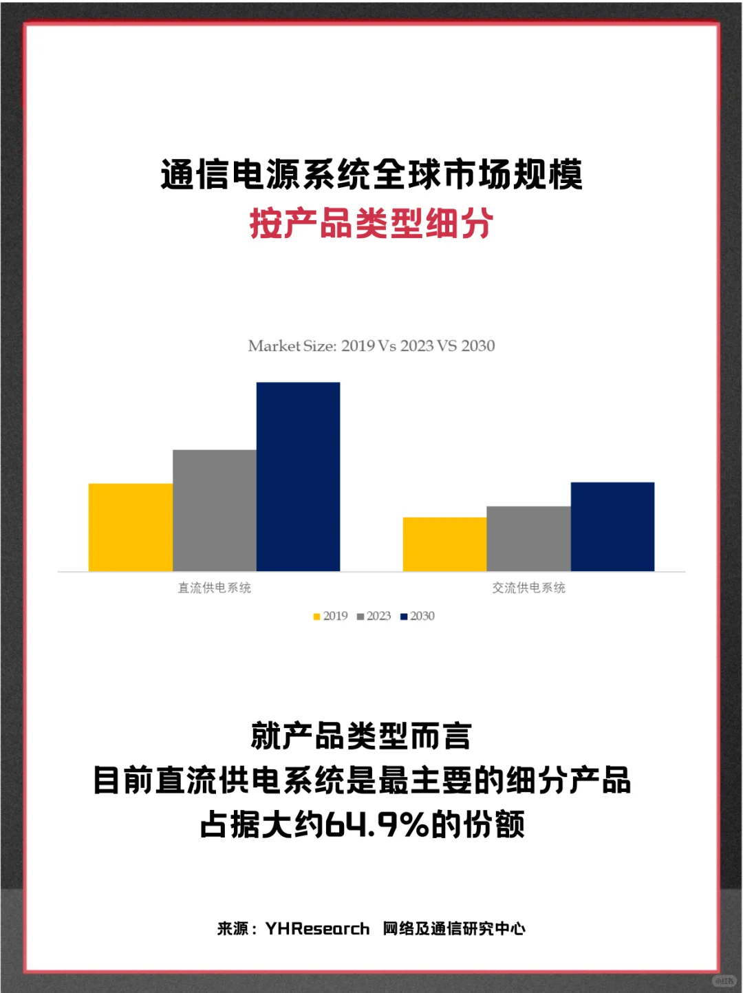 通信电源系统头部企业及全球市场调查报告