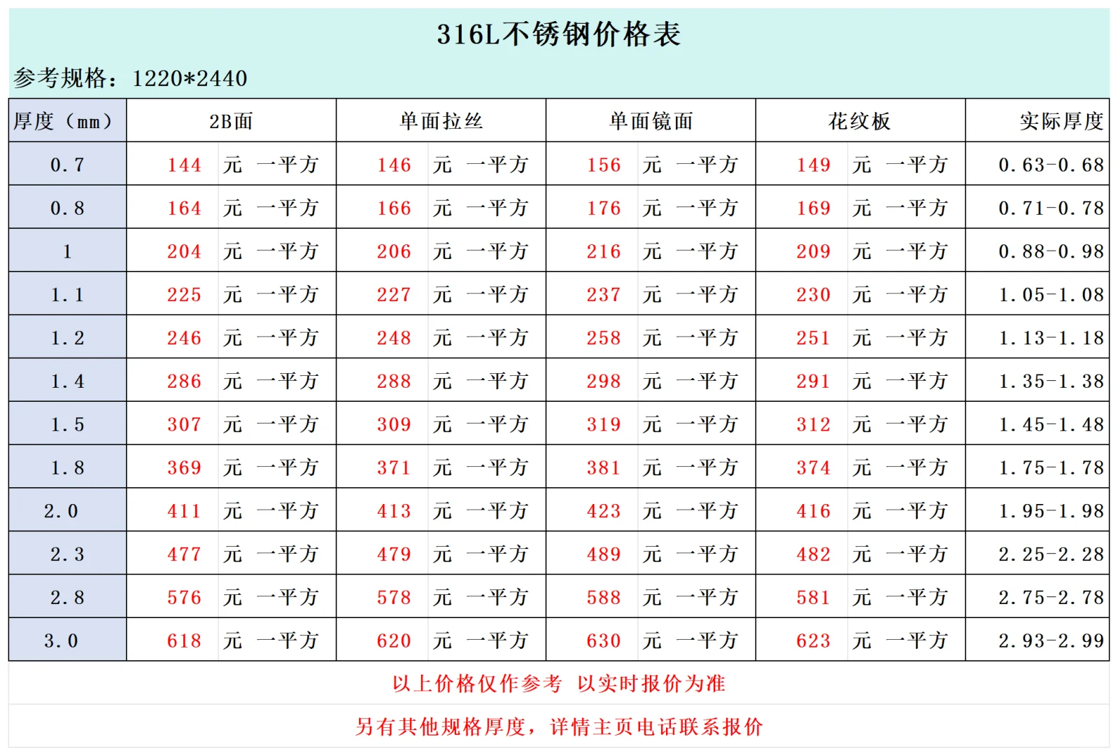 316l不锈钢价格表