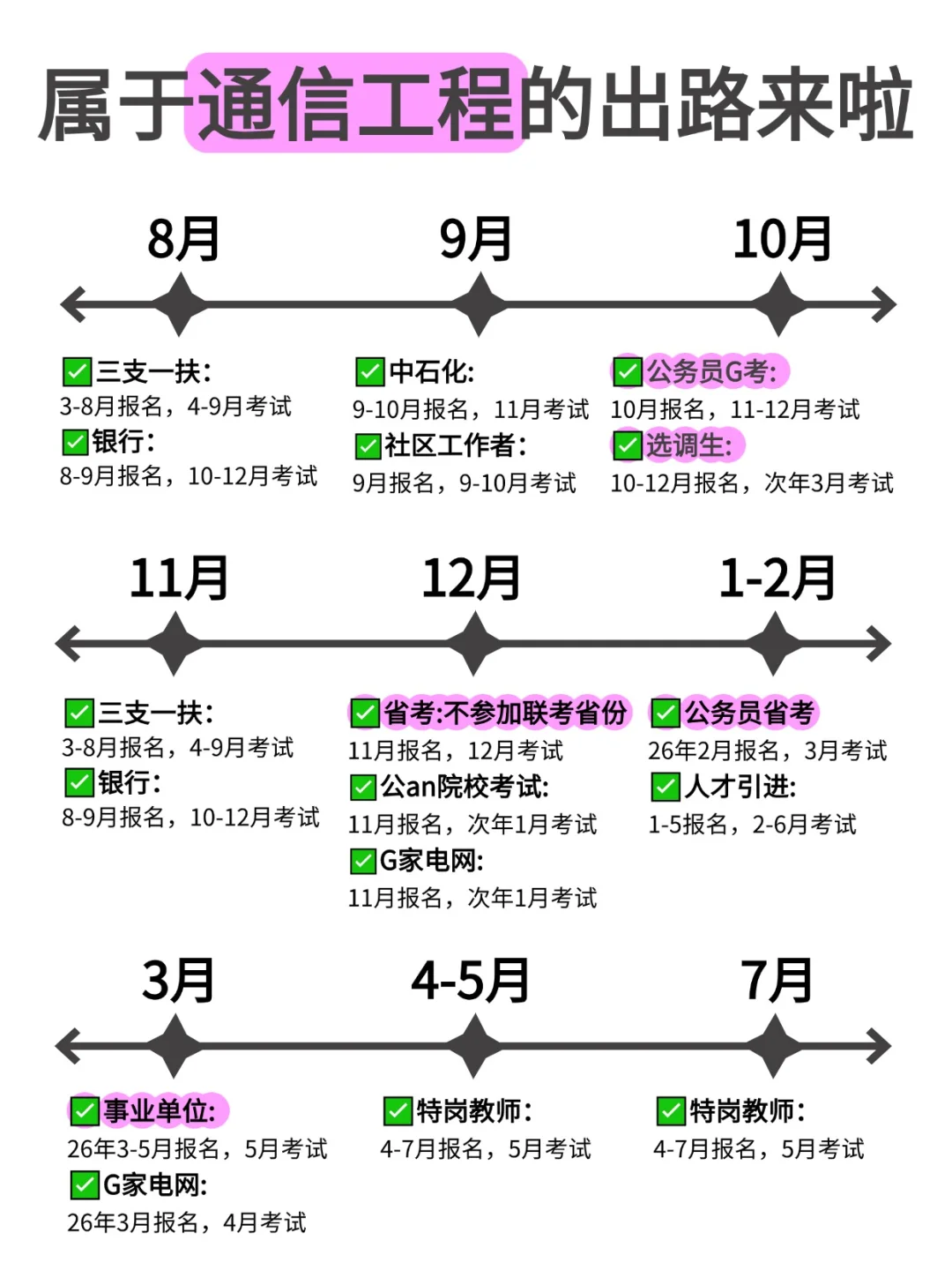 属于通信工程的出路来啦!!