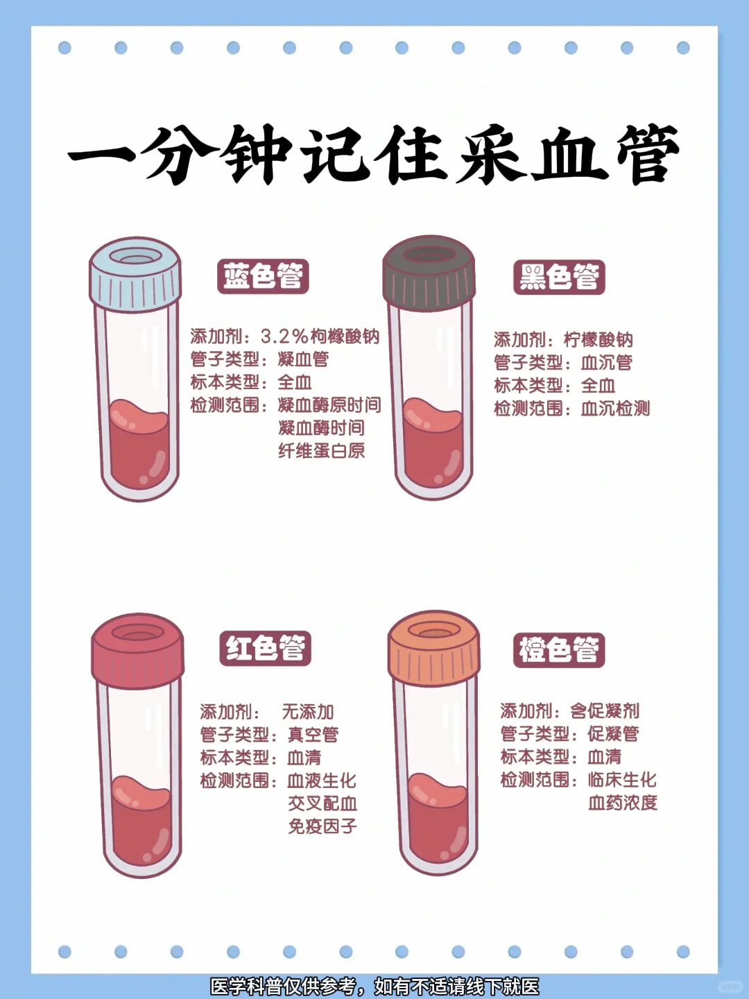 一分钟记住采血管