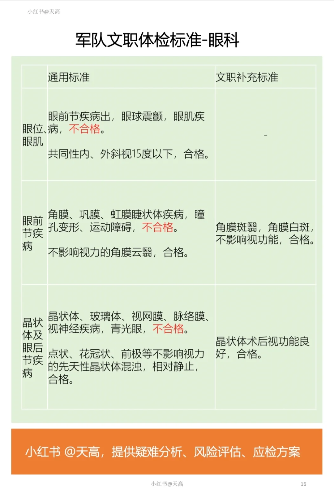军队文职体检标准-2眼、口腔、精神、化验