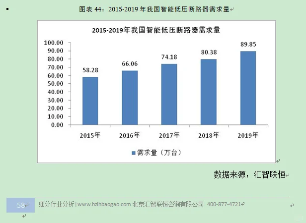 智能断路器行业市场研究与发展前景预测报告