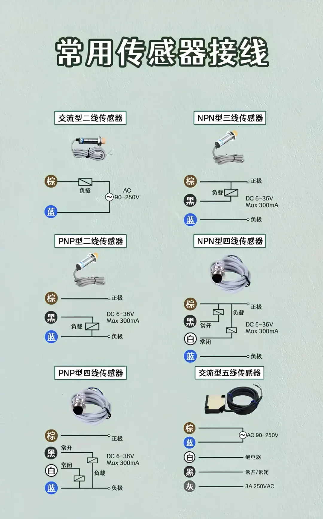 传感器接线知识大全，赶紧码住！