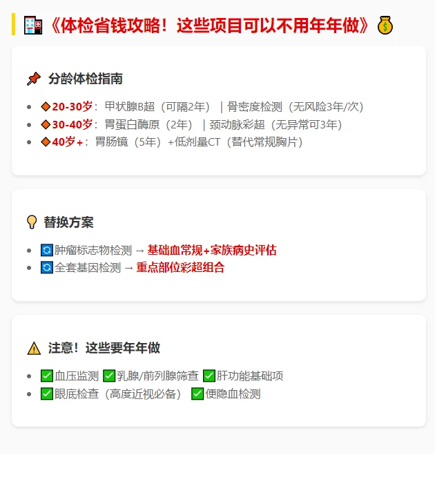 《体检省钱攻略！这些项目可以不用年年做》
