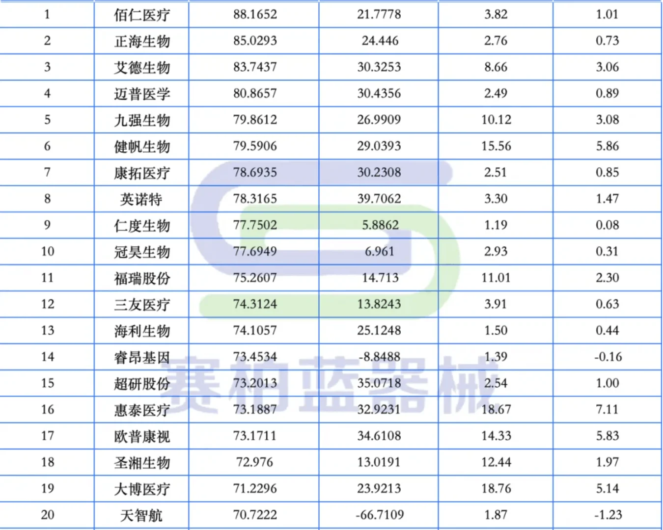 行业信息 | 医疗器械上市公司利润