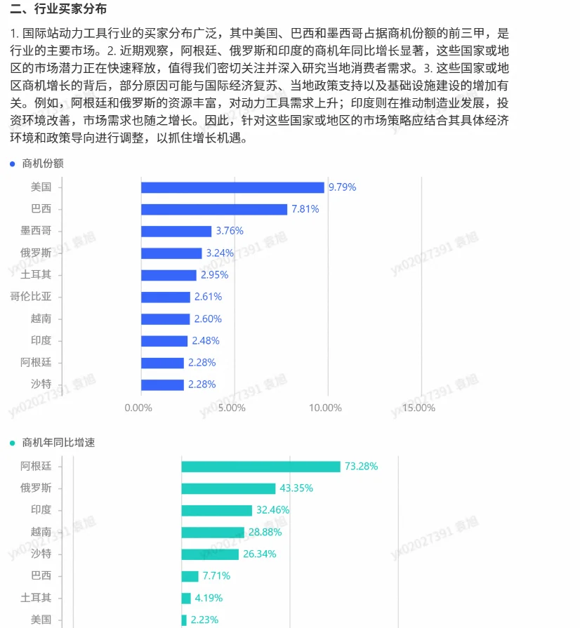 五金电动工具，今年爆?的产品