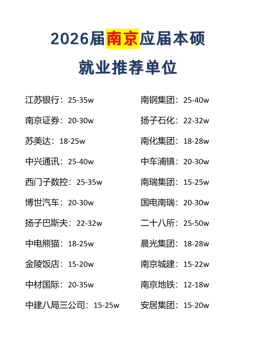 南京知名企业应届生offer汇总