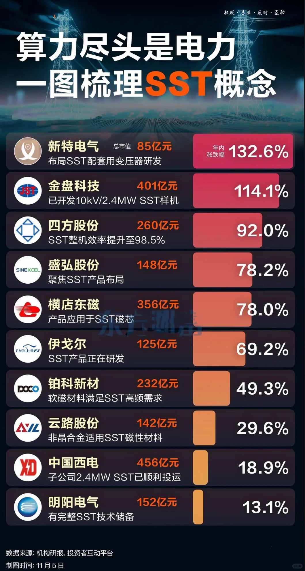 算力尽头是电力｜一图梳理SST概念