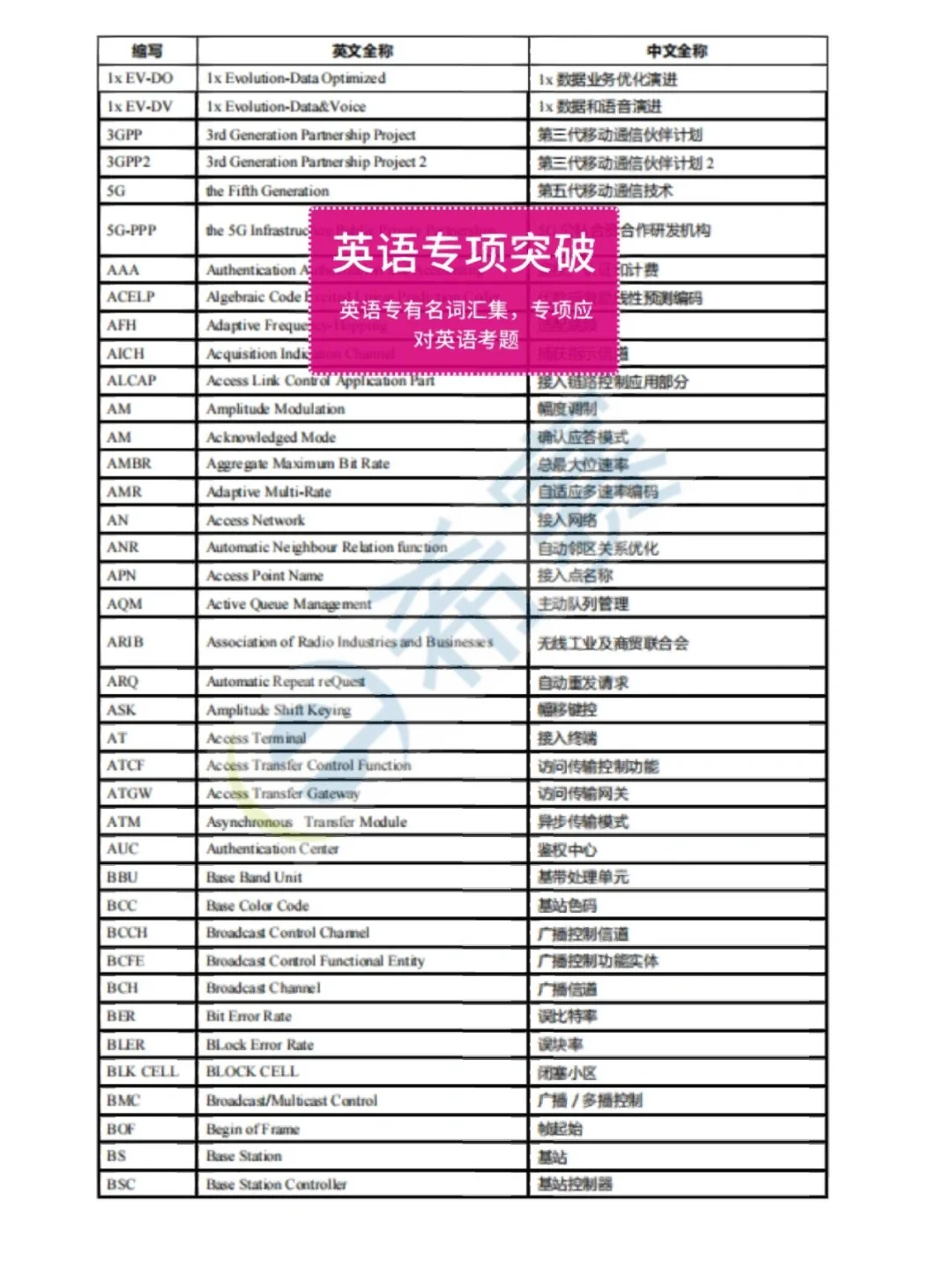 初级通信工程师,过来人的备考经验!!!