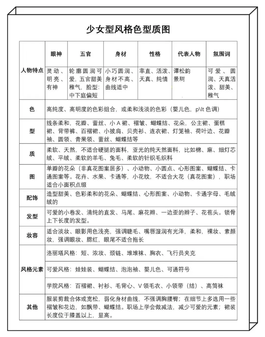 风格诊断 你发照片，我给出你的风格