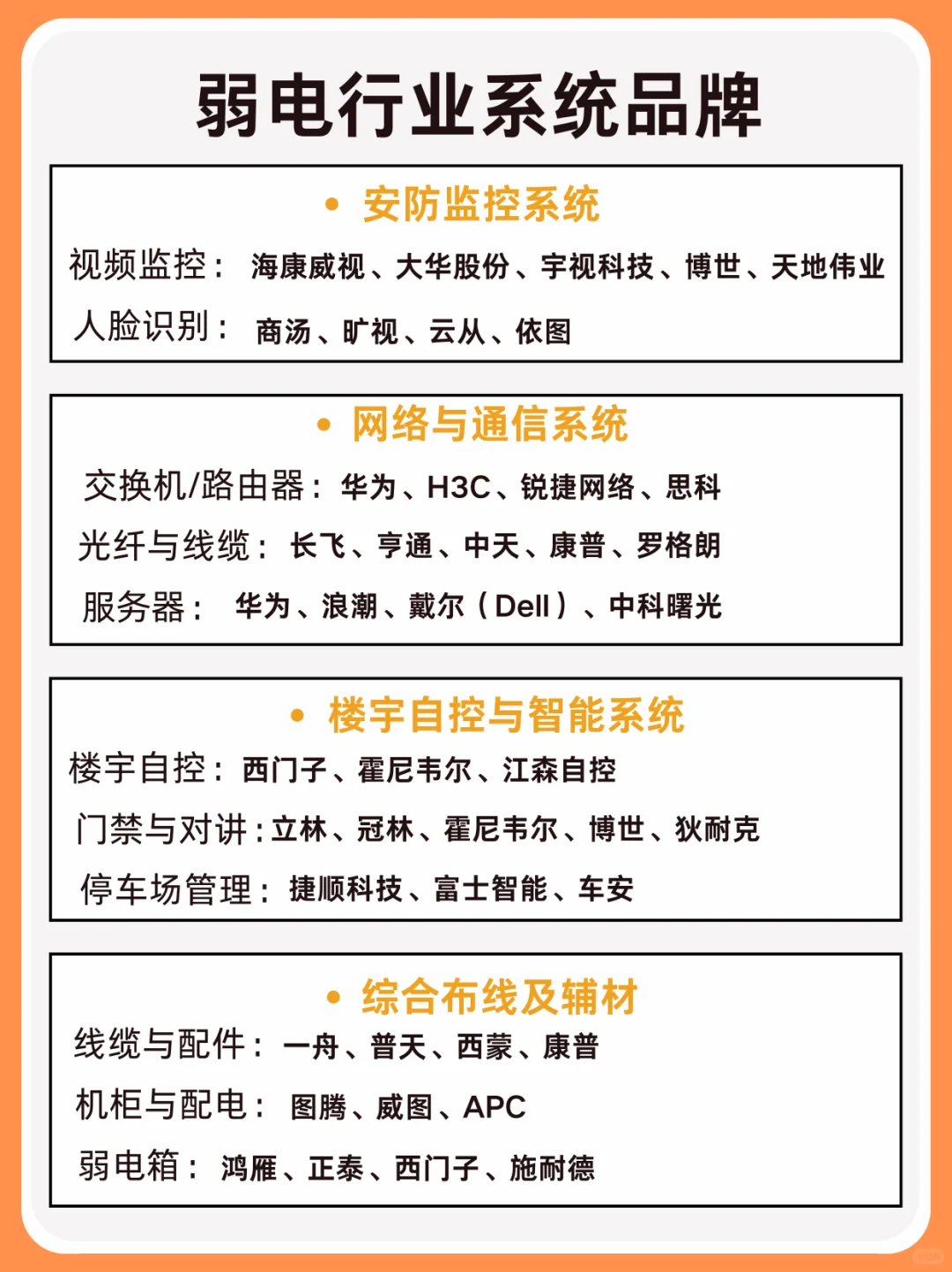 弱电行业系统品牌