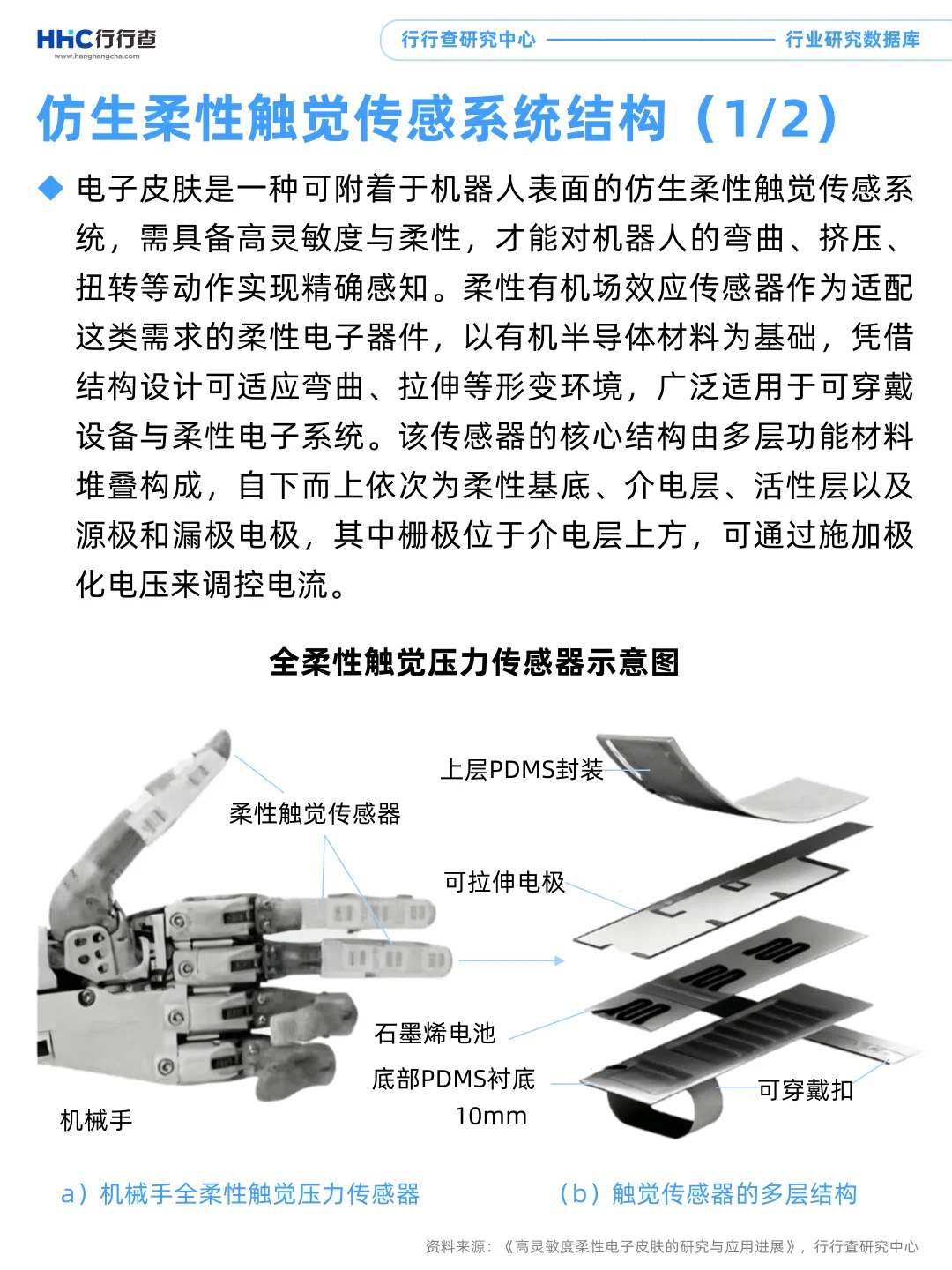 每天学习一个行业：触觉传感器