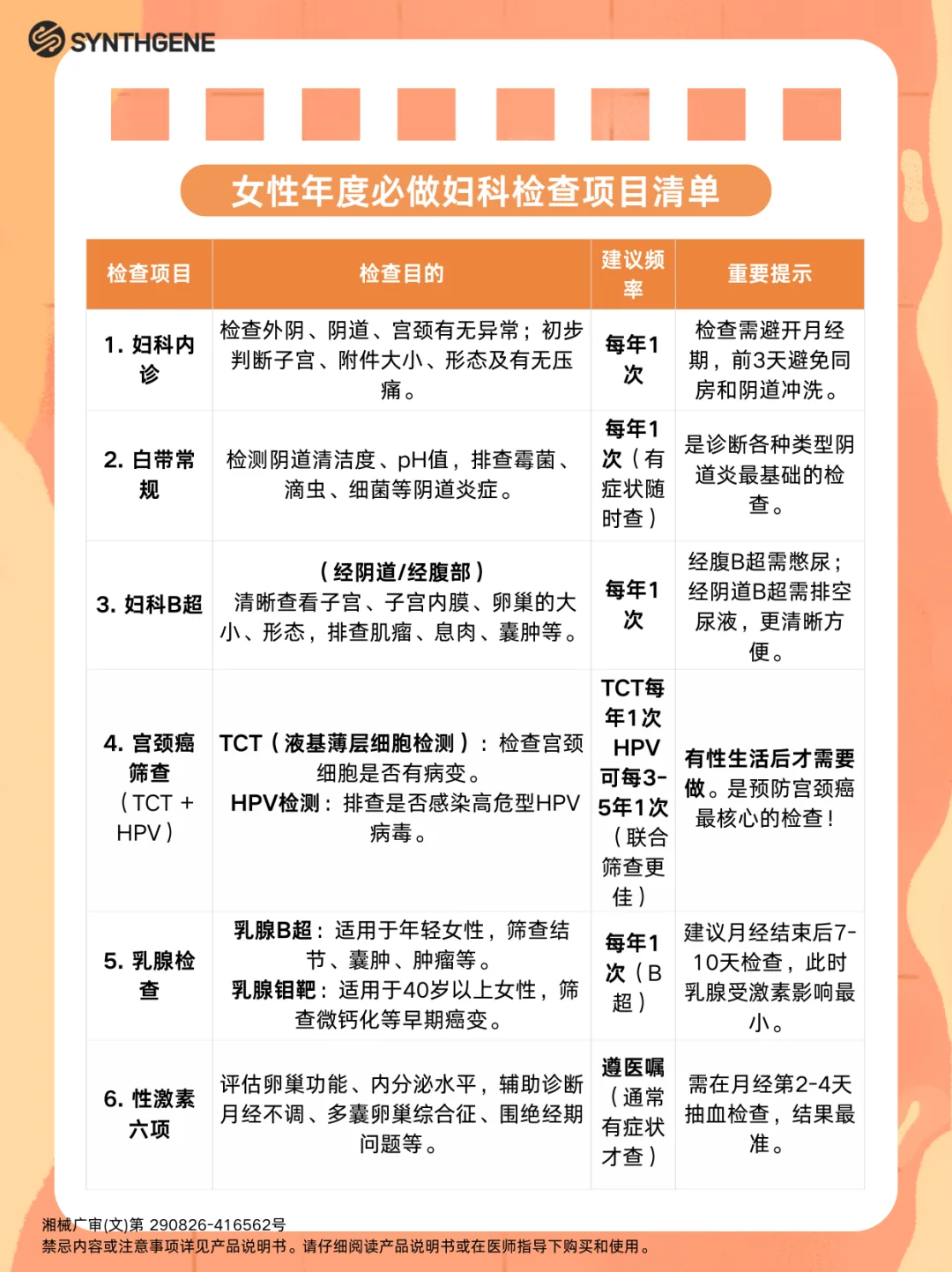 ✨女生必做!每年6项妇科检查清单