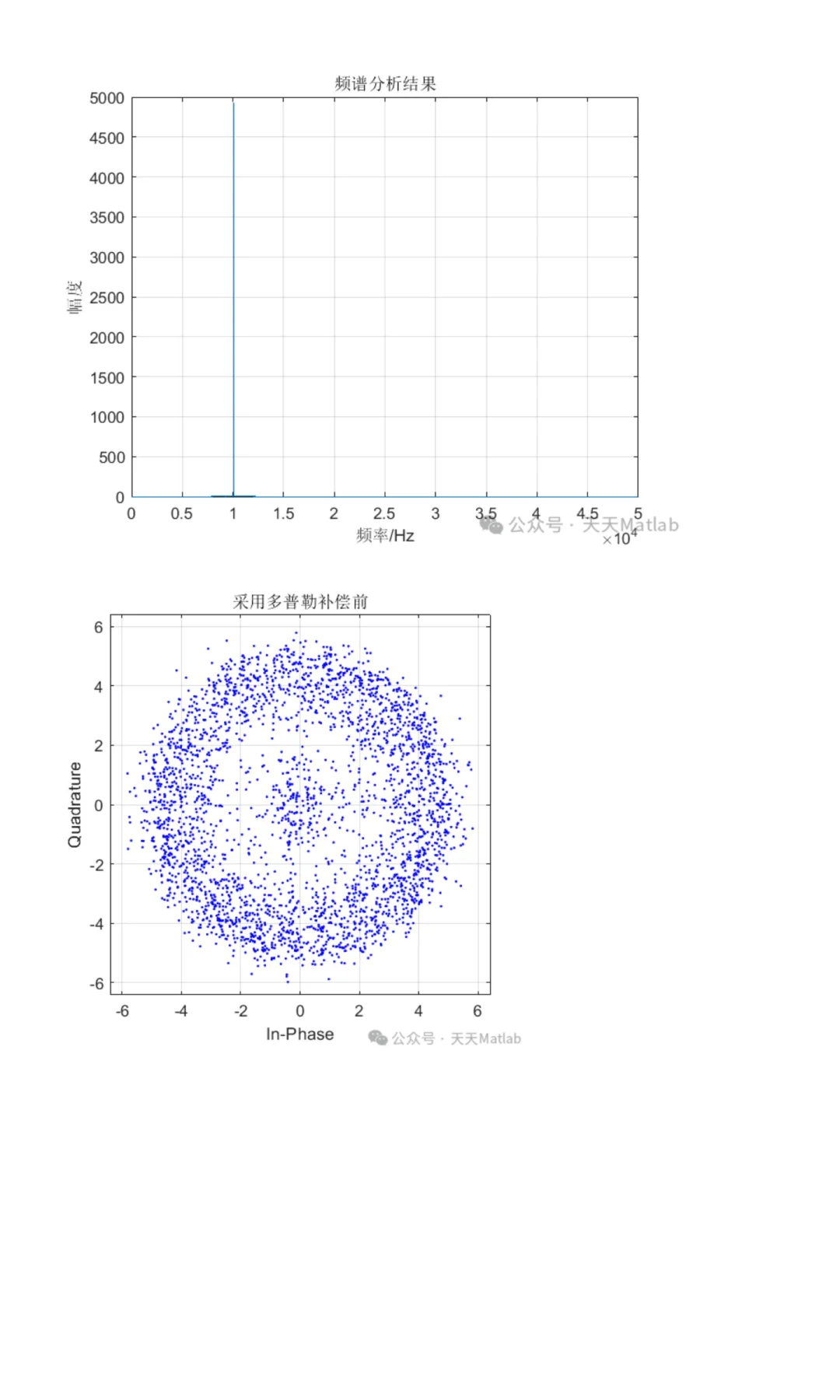 【水声通信】单载波水下声学通信技术研究Ma