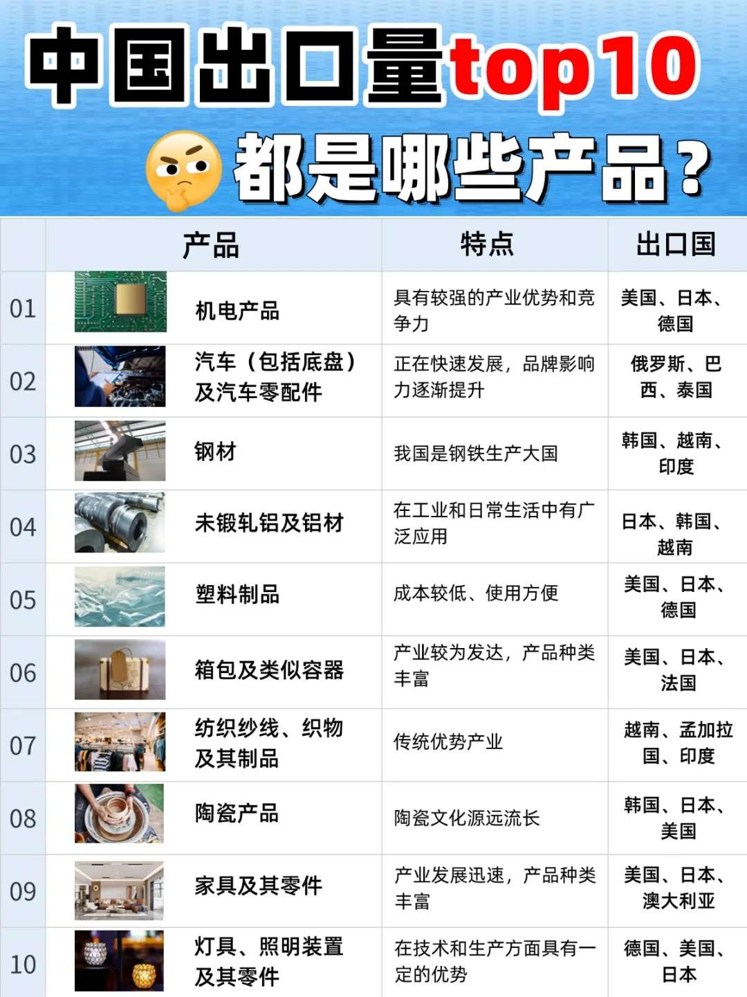 2024年中国出口产品top10揭秘❗外贸必看