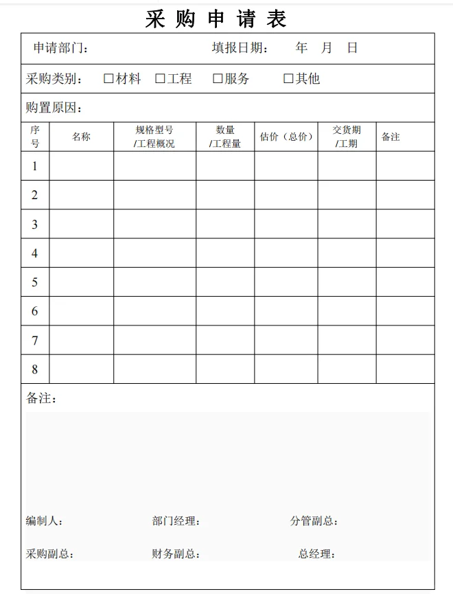 这采购流程管理制度，做的太好了