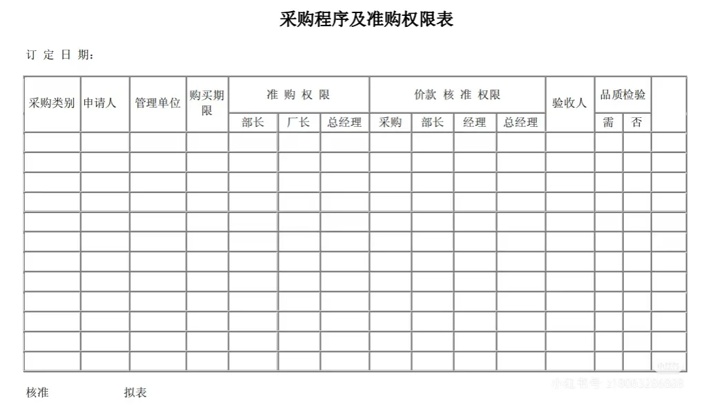 采购全流程精细化管理